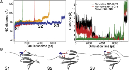 Figure 3