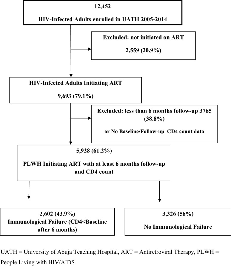 Fig. 1