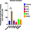 Figure 10.