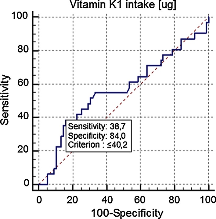 Fig. 1