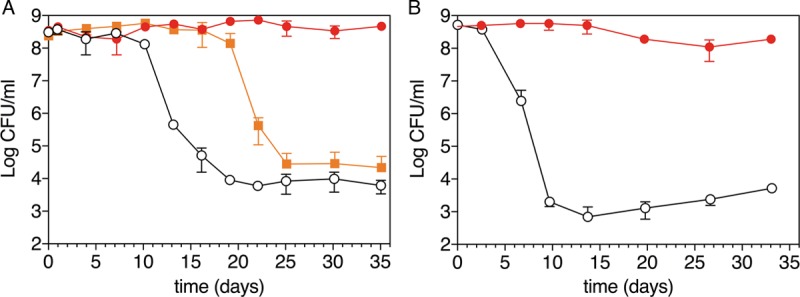 FIG 2 