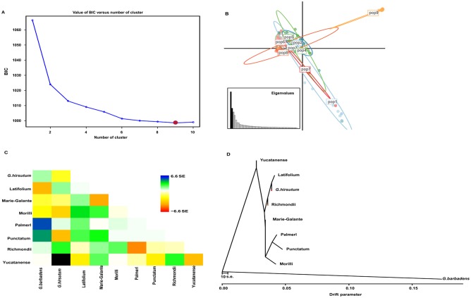 Figure 4.