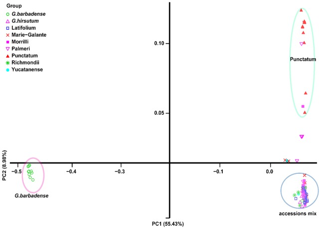 Figure 3.