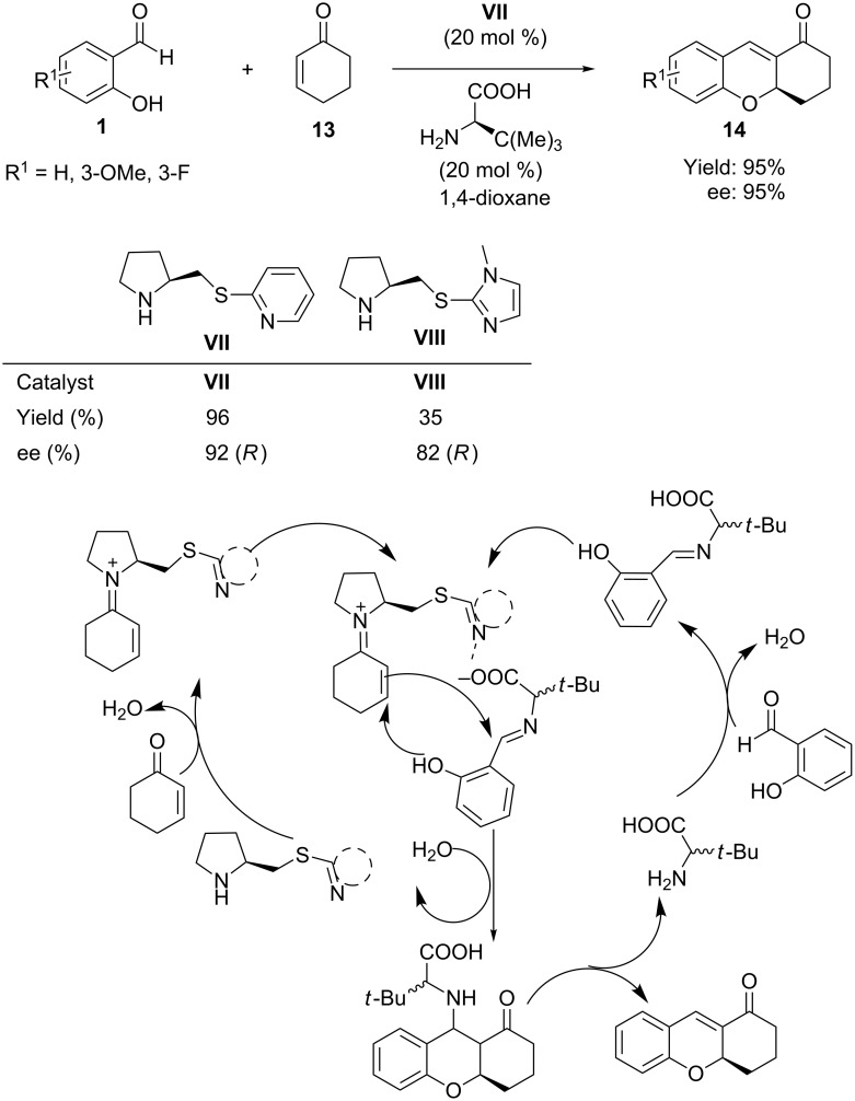 Scheme 10