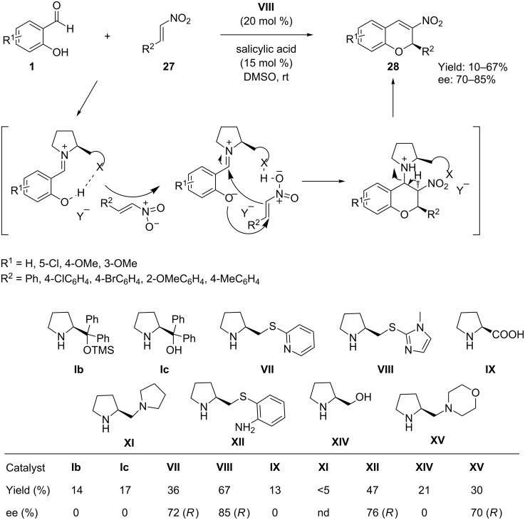 Scheme 14