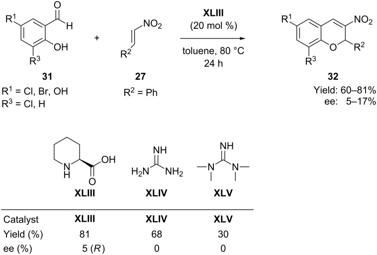 Scheme 16