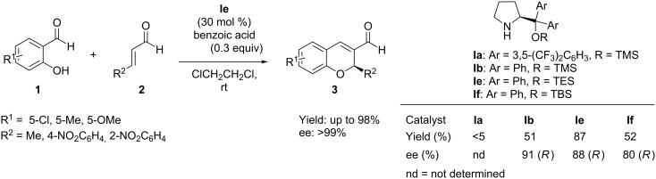 Scheme 3