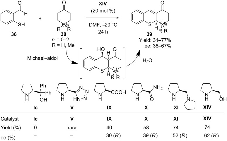 Scheme 20