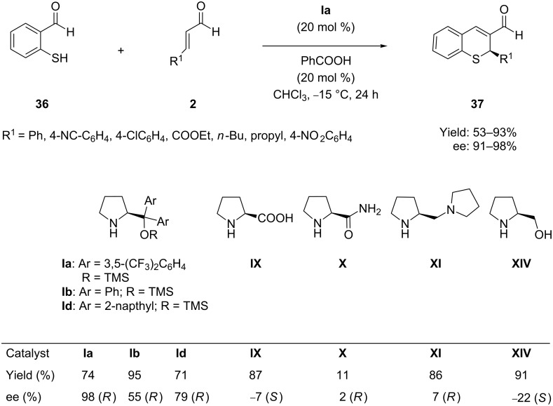 Scheme 19