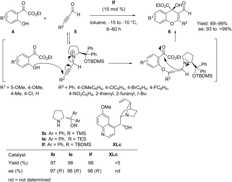 Scheme 6