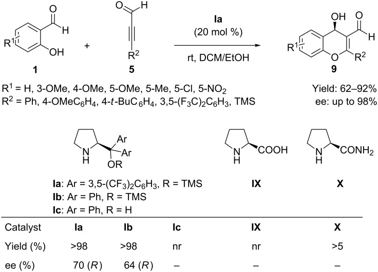 Scheme 8