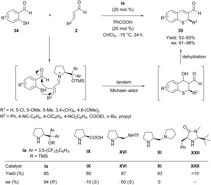 Scheme 18