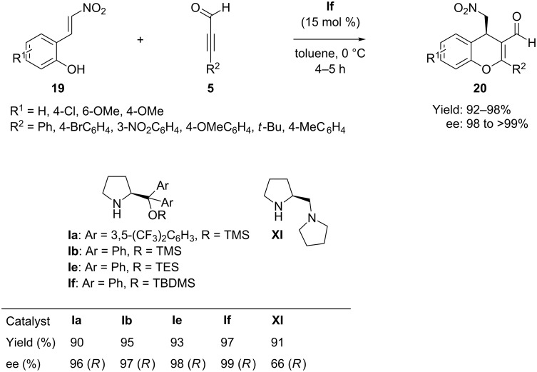 Scheme 12