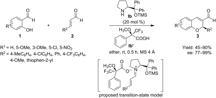 Scheme 4