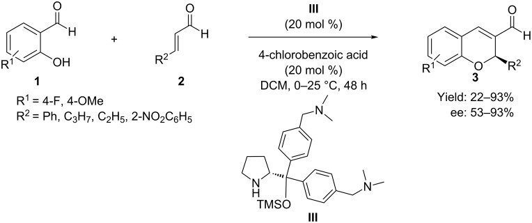 Scheme 5