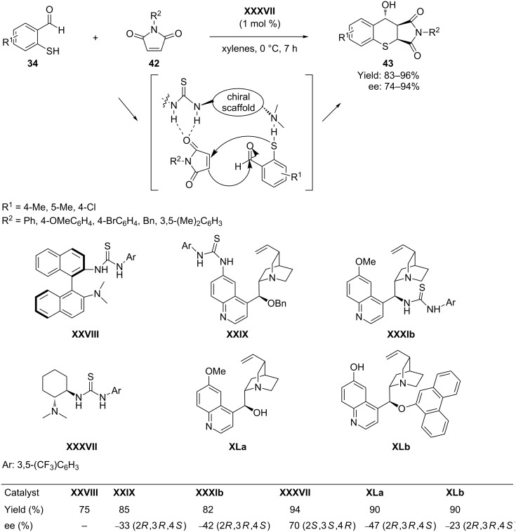 Scheme 22