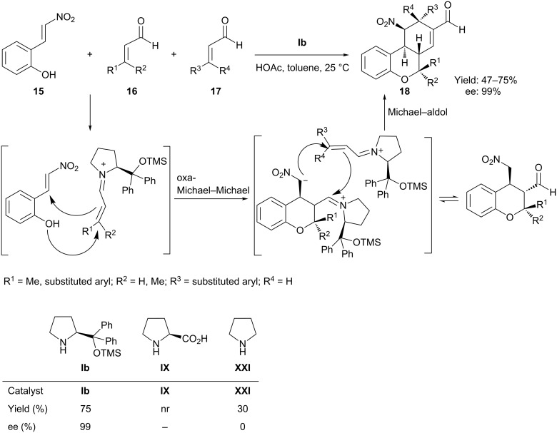 Scheme 11