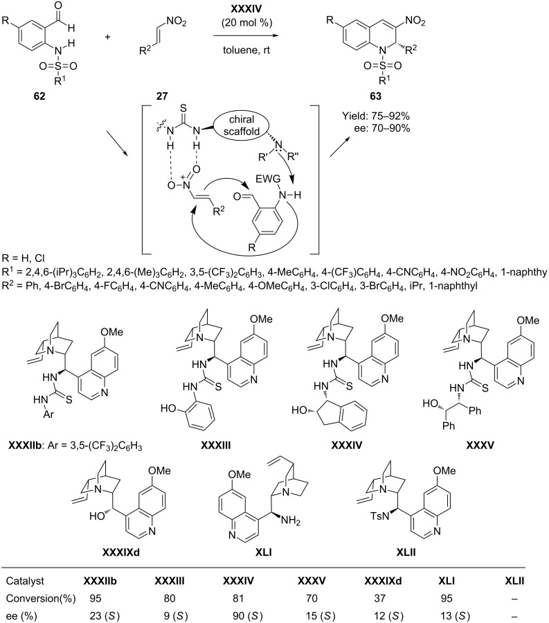 Scheme 31