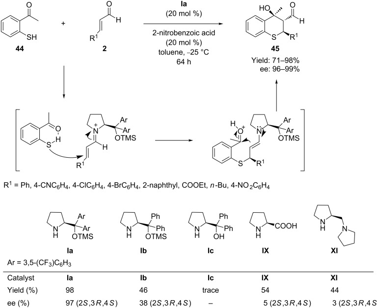 Scheme 23