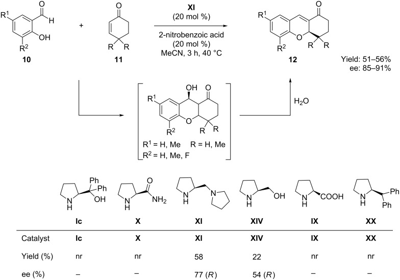 Scheme 9