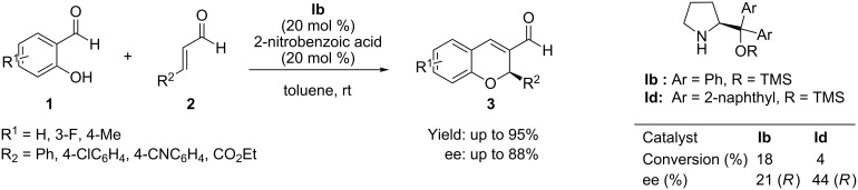 Scheme 2