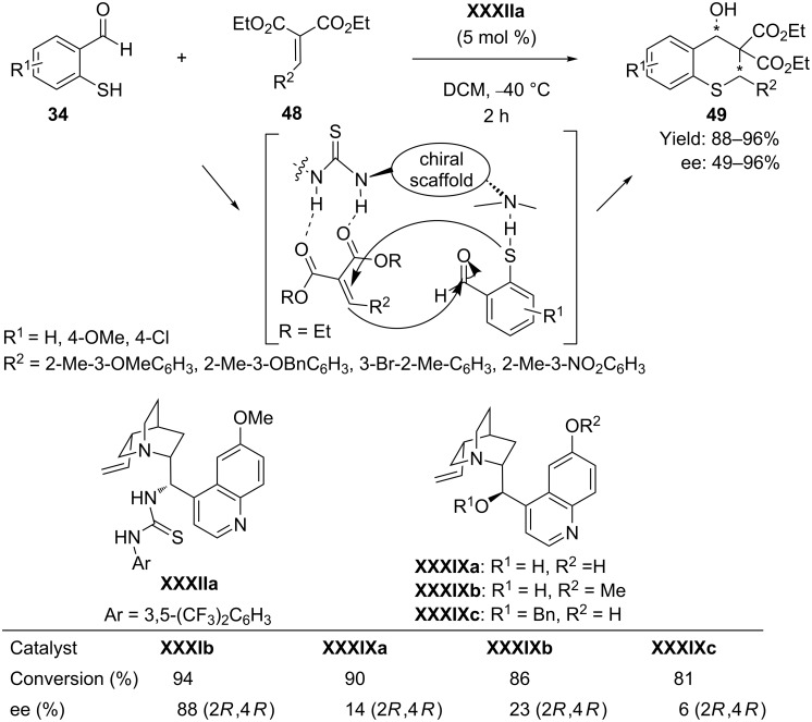 Scheme 25