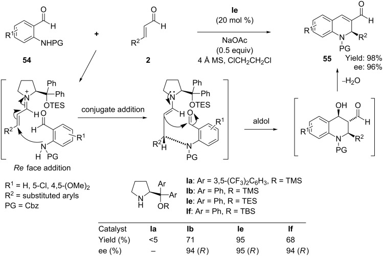 Scheme 28