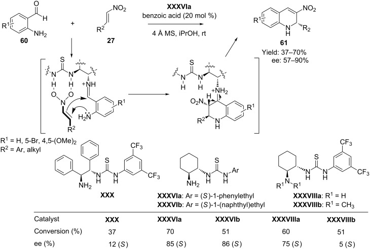 Scheme 30