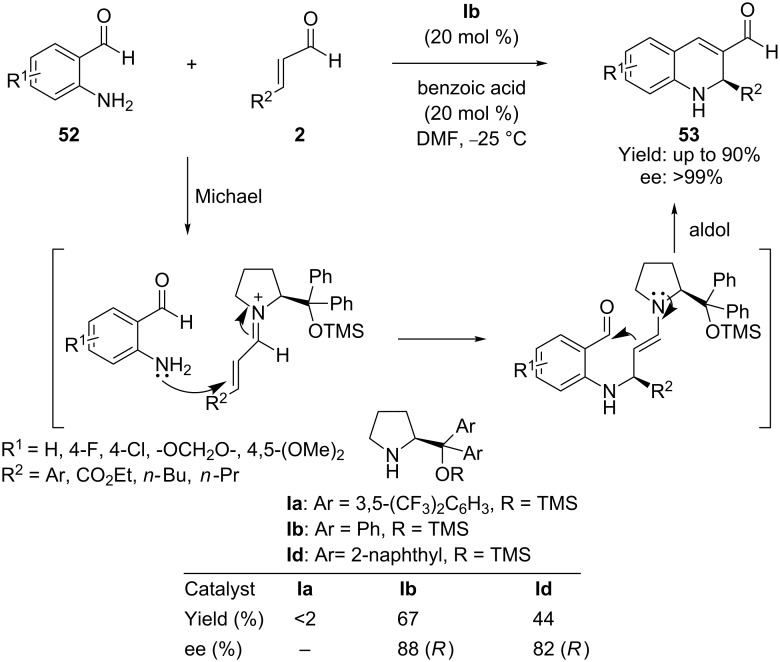 Scheme 27