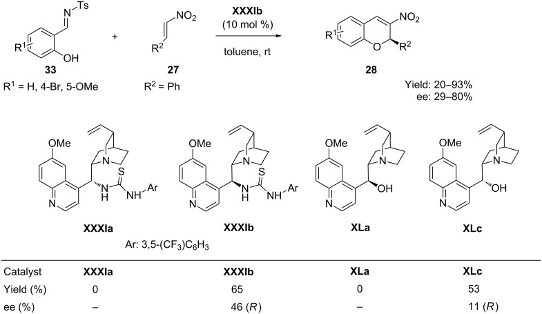 Scheme 17