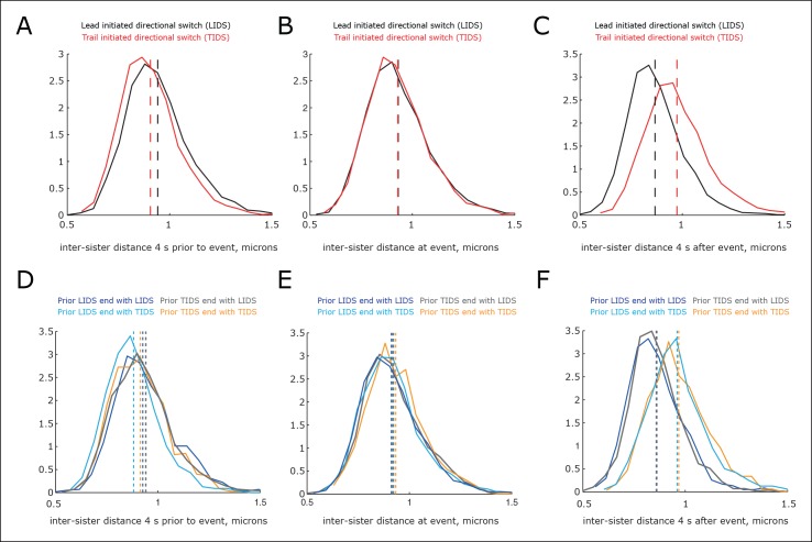 Figure 4—figure supplement 2.