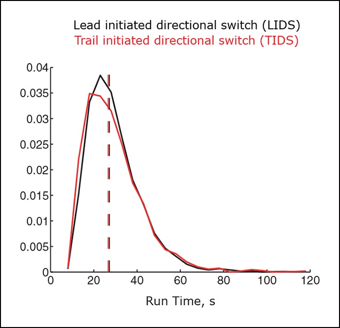 Figure 4—figure supplement 1.