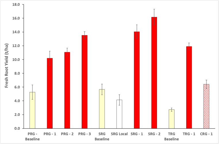 Fig. 7