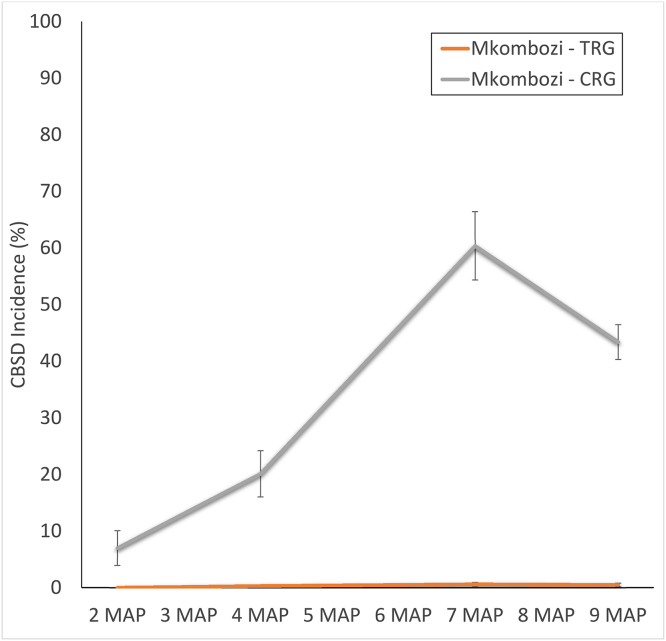 Fig. 4