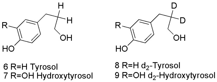 Scheme 2