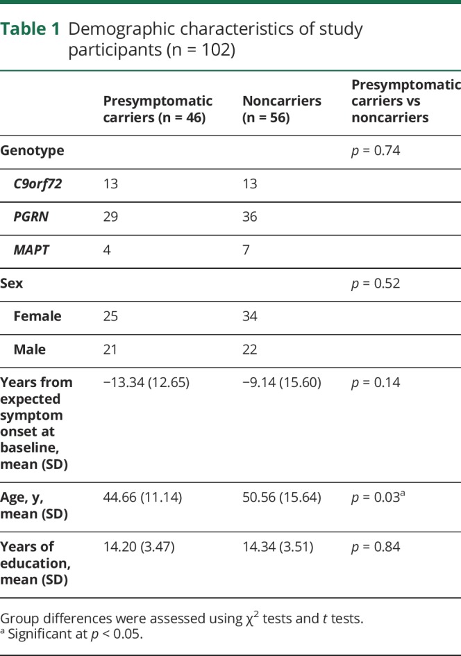 graphic file with name NEUROLOGY2018961557TT1.jpg