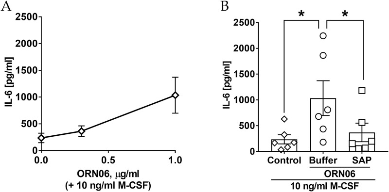 Fig 7