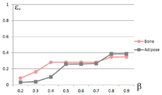 Fig. 15