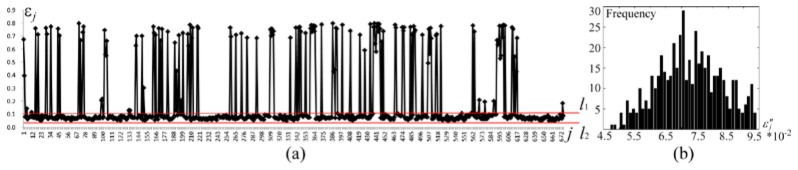 Fig. 17