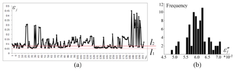 Fig. 12