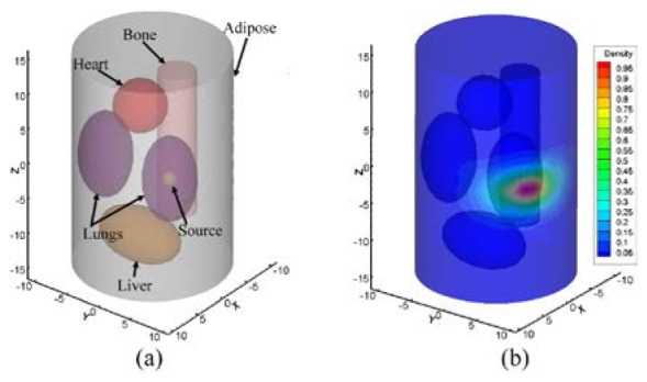 Fig. 3