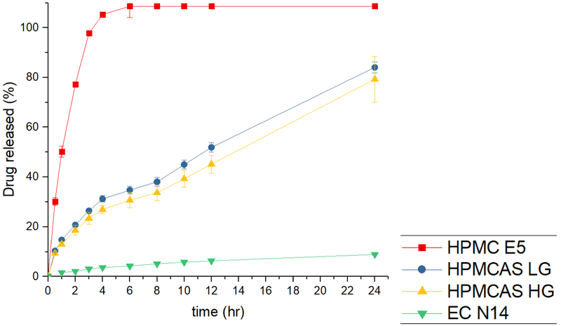 Figure 14.