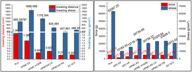 Figure 11.