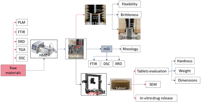 graphic file with name nihms-1528380-f0001.jpg