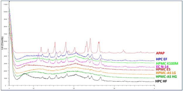 Figure 10.