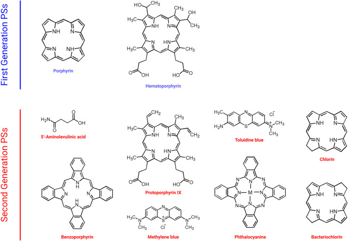 FIGURE 3