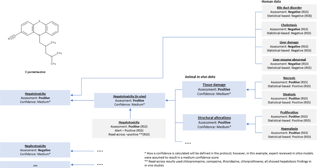 Figure 7.