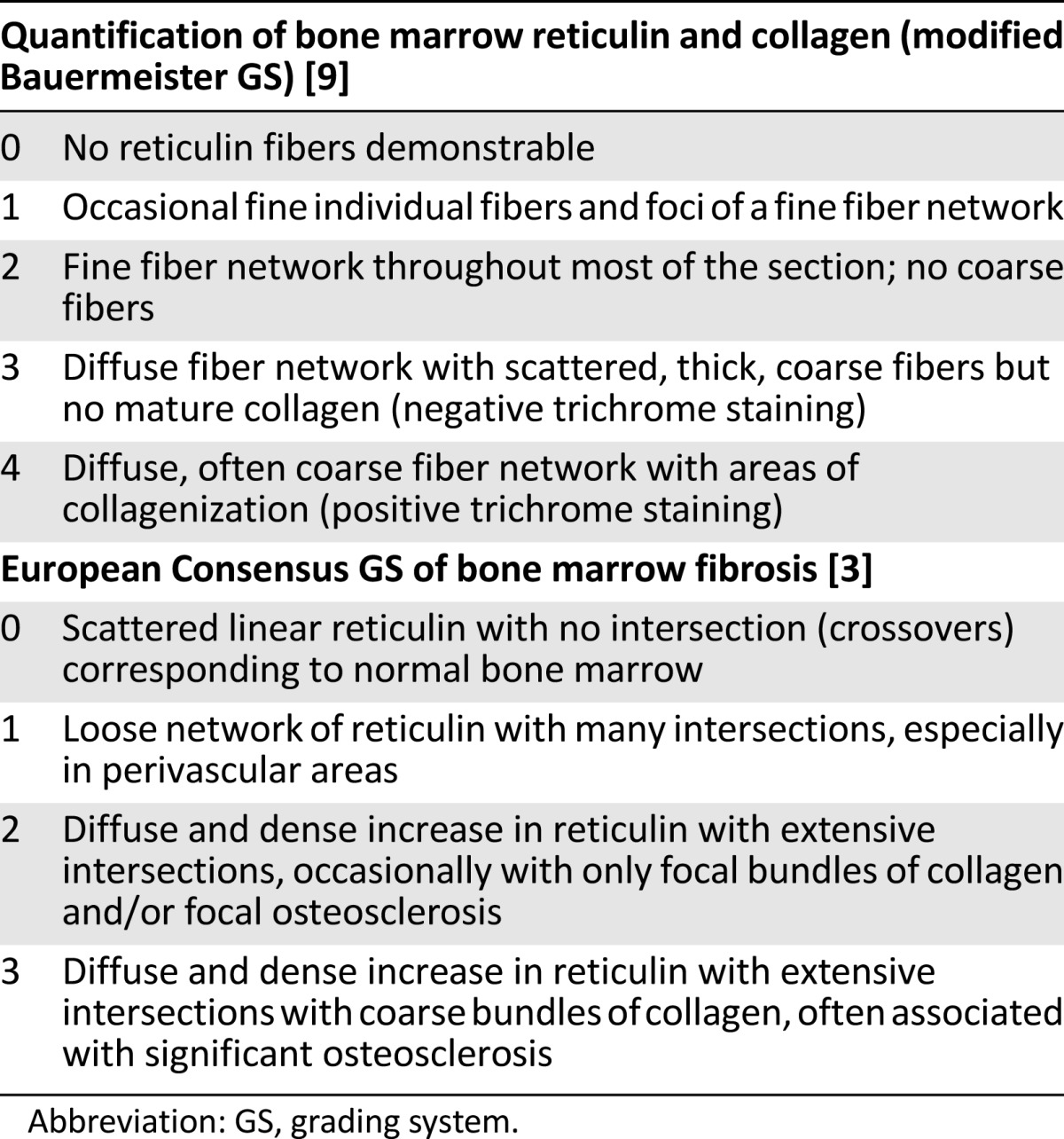 graphic file with name theoncologist_1594t2.jpg