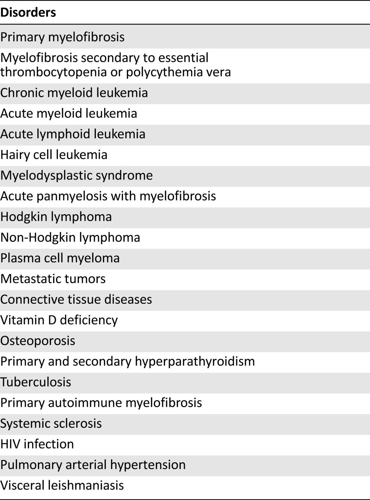 graphic file with name theoncologist_1594t1.jpg