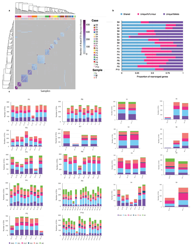 Extended Data Fig. 4